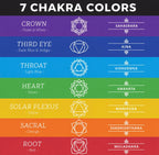 Infográfico das cores dos 7 chakras representadas na Vela Pirâmide 7 Chakras
